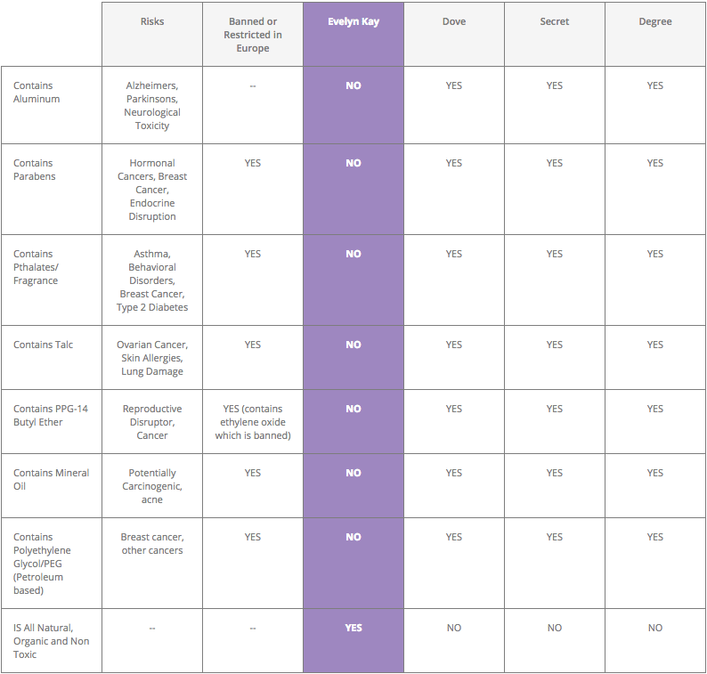 Compare Evelyn Kay Club to the leading national brands